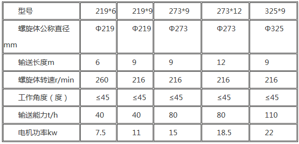 螺旋輸送機參數.png